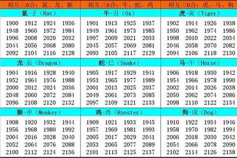 1987 年 生肖|1987 年出生属什么生肖